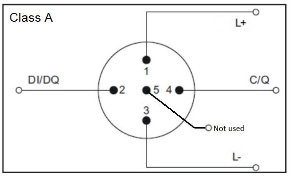 IO-link class A pinout or pin assignment
