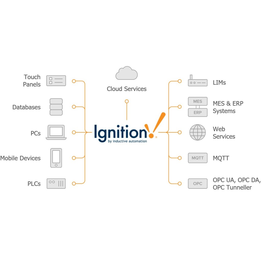 ignition connections